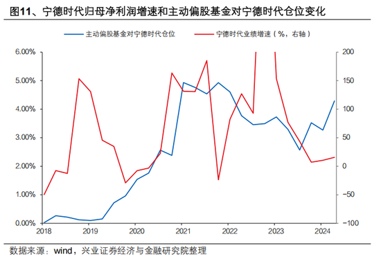 興證策略張啟堯：對中國主動投資的未來應(yīng)當(dāng)更有信心，中國主動權(quán)益基金長期多數(shù)跑贏指數(shù)，而美國長期跑輸