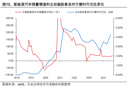 興證策略張啟堯：對中國主動投資的未來應(yīng)當(dāng)更有信心，中國主動權(quán)益基金長期多數(shù)跑贏指數(shù)，而美國長期跑輸