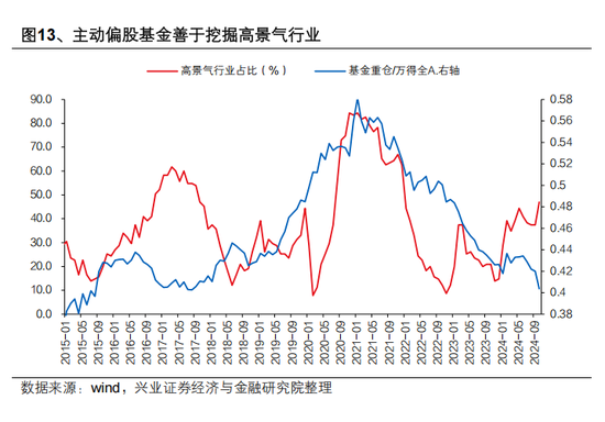 興證策略張啟堯：對中國主動投資的未來應(yīng)當(dāng)更有信心，中國主動權(quán)益基金長期多數(shù)跑贏指數(shù)，而美國長期跑輸