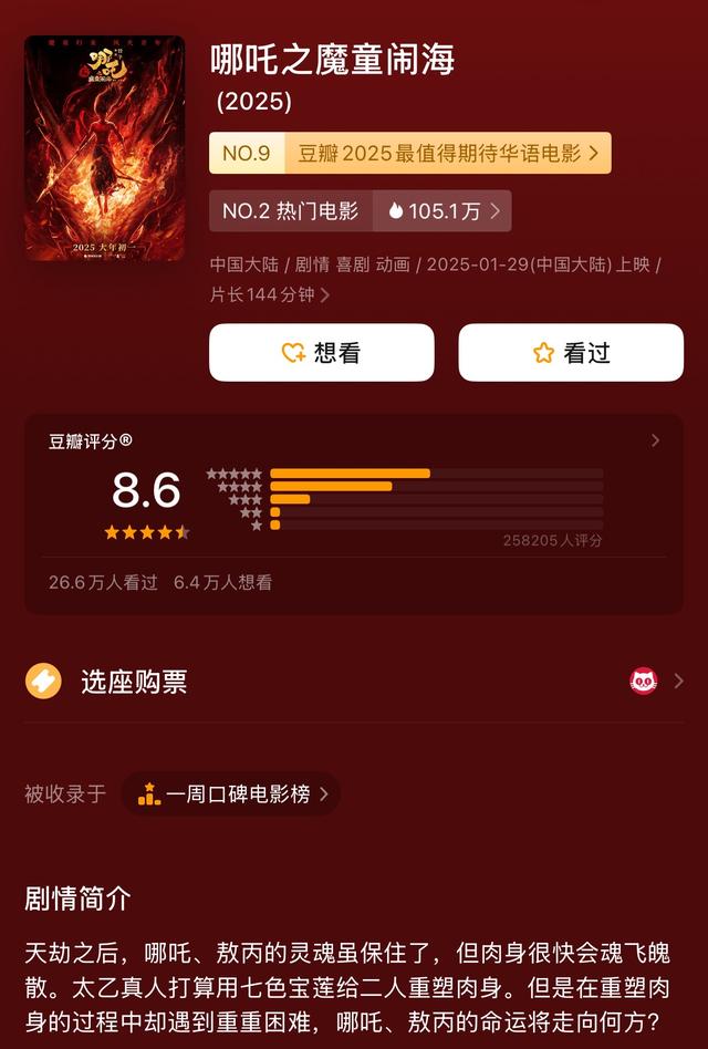 春節(jié)檔總票房破51億！《哪吒之魔童鬧?！?9億領(lǐng)跑，背后哪些A股公司有望成大贏家？