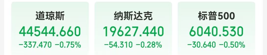 這只中概股大漲超300%！英偉達(dá)市值一夜蒸發(fā)超8000億元！美股“七姐妹”要變成滯后七巨頭？策略師警告......