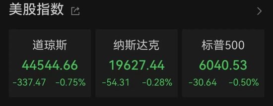 太突然！美股大跳水，中國金龍指數(shù)跌超3%！特朗普發(fā)聲