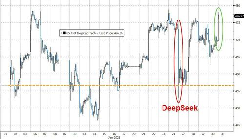 一周遭遇兩輪暴擊的美股：剛從“DeepSeek沖擊”緩過來，又迎來了關稅！