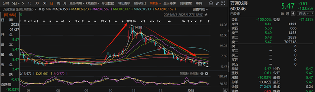 應聲一字跌停！近一個月15家上市公司公告終止并購重組，熱門AI應用概念股赫然在列