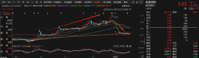 應聲一字跌停！近一個月15家上市公司公告終止并購重組，熱門AI應用概念股赫然在列