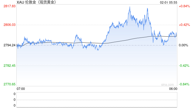 金價(jià)，回落！