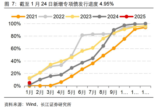 長江固收：地方債Q1已披露計劃1.78萬億，其中新增債7966億，再融資債9811億
