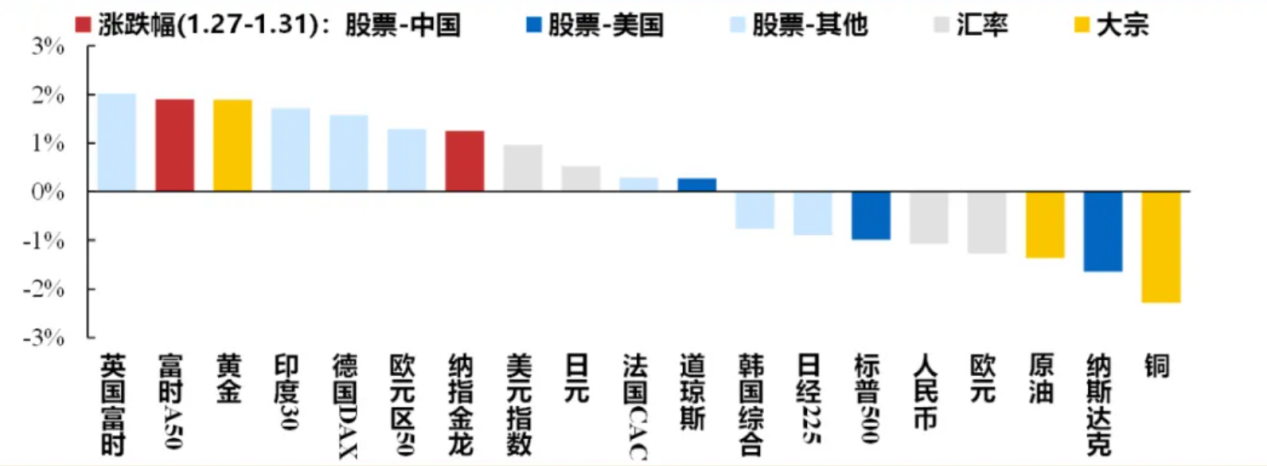 港股迎來蛇年開門紅，A股“紅包行情”概率幾何？券商：將現(xiàn)經(jīng)典“春季攻勢”時間窗口