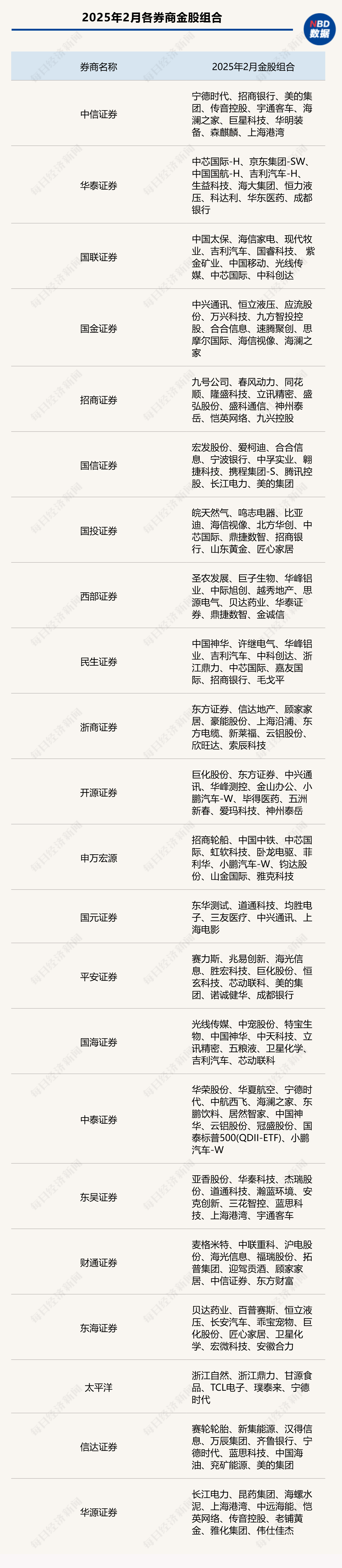 港股迎來蛇年開門紅，A股“紅包行情”概率幾何？券商：將現(xiàn)經(jīng)典“春季攻勢”時間窗口