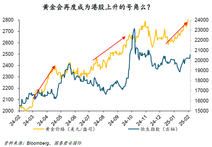 周浩：“關(guān)稅”迷霧下，黃金和港股再度綻放？