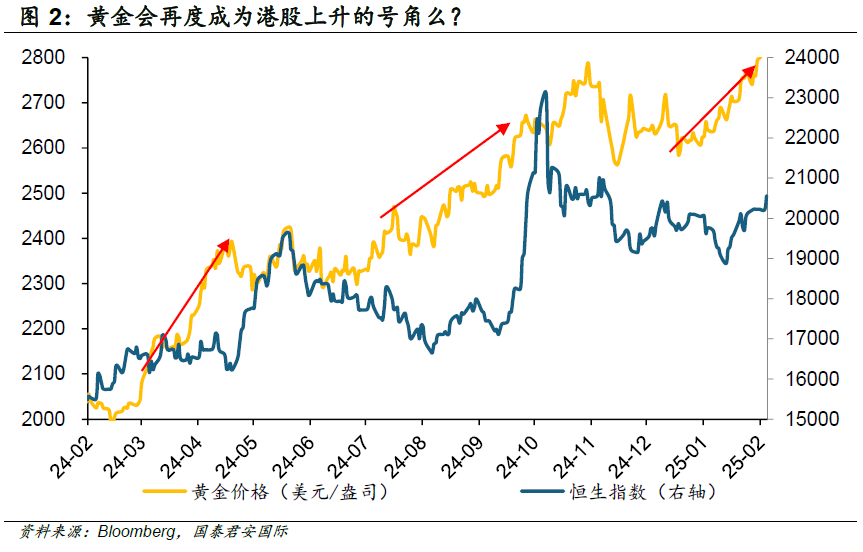 周浩：“關(guān)稅”迷霧下，黃金和港股再度綻放？