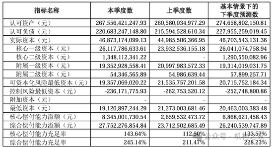 中信保誠人壽董事長任職獲批！單季減虧14.34億元或是翻盤前奏