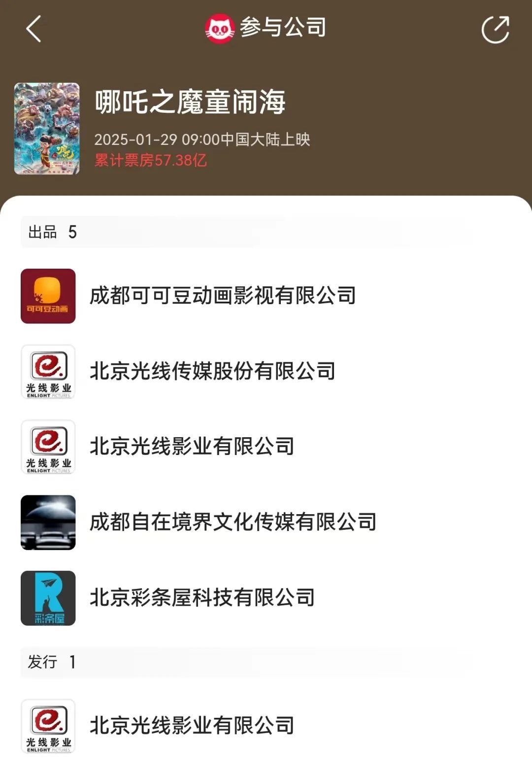 《哪吒2》全球單一市場票房沖進(jìn)前二！最新預(yù)測總票房：超108億！背后A股公司2天市值大漲116億