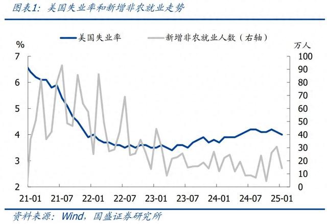 怎么看黃金再創(chuàng)新高？—兼評(píng)美國(guó)1月非農(nóng)就業(yè)
