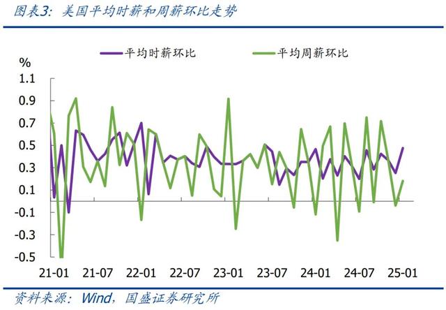 怎么看黃金再創(chuàng)新高？—兼評(píng)美國(guó)1月非農(nóng)就業(yè)