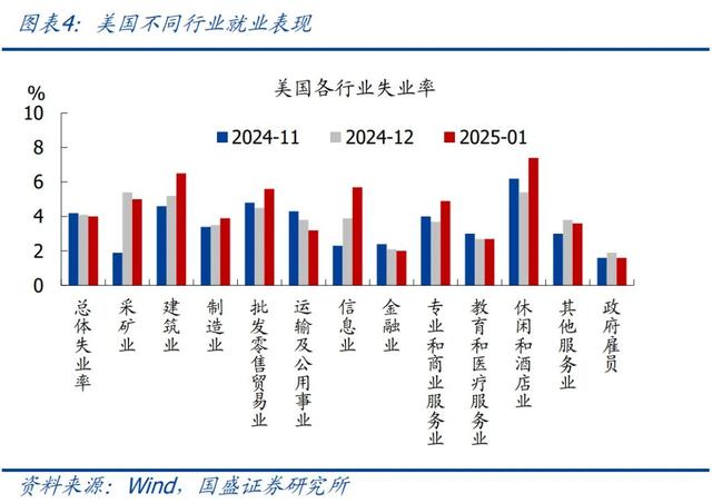 怎么看黃金再創(chuàng)新高？—兼評(píng)美國(guó)1月非農(nóng)就業(yè)