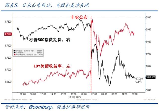 怎么看黃金再創(chuàng)新高？—兼評(píng)美國(guó)1月非農(nóng)就業(yè)