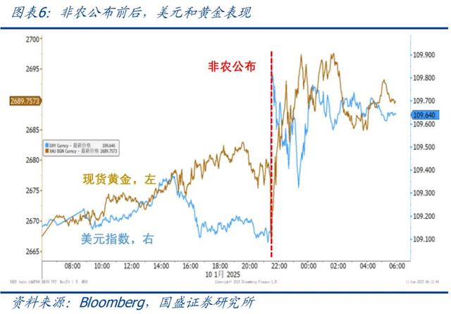 怎么看黃金再創(chuàng)新高？—兼評(píng)美國(guó)1月非農(nóng)就業(yè)