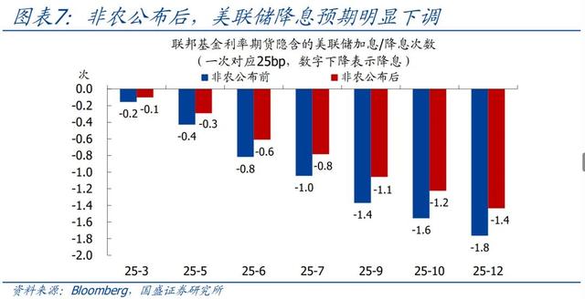 怎么看黃金再創(chuàng)新高？—兼評(píng)美國(guó)1月非農(nóng)就業(yè)