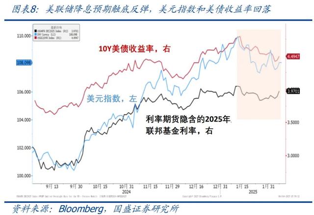 怎么看黃金再創(chuàng)新高？—兼評(píng)美國(guó)1月非農(nóng)就業(yè)