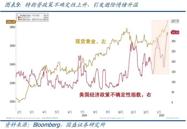 怎么看黃金再創(chuàng)新高？—兼評(píng)美國(guó)1月非農(nóng)就業(yè)