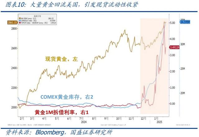 怎么看黃金再創(chuàng)新高？—兼評(píng)美國(guó)1月非農(nóng)就業(yè)