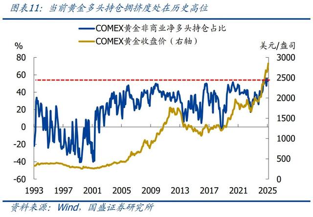 怎么看黃金再創(chuàng)新高？—兼評(píng)美國(guó)1月非農(nóng)就業(yè)