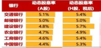 中長(zhǎng)期資金入市！險(xiǎn)資加速增持大型國(guó)有銀行股，高股息股份行、城商行也將受青睞（名單）