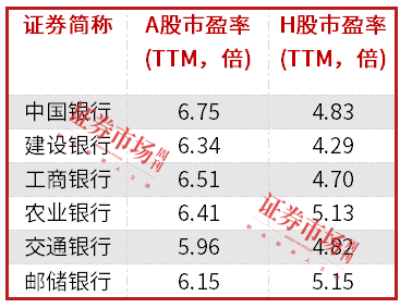 中長(zhǎng)期資金入市！險(xiǎn)資加速增持大型國(guó)有銀行股，高股息股份行、城商行也將受青睞（名單）