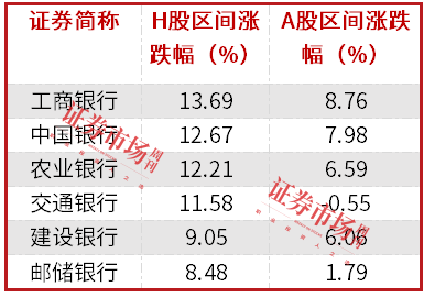 中長(zhǎng)期資金入市！險(xiǎn)資加速增持大型國(guó)有銀行股，高股息股份行、城商行也將受青睞（名單）