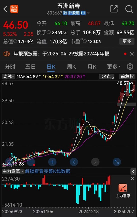 又有A股誤導(dǎo)投資者？監(jiān)管連續(xù)出手