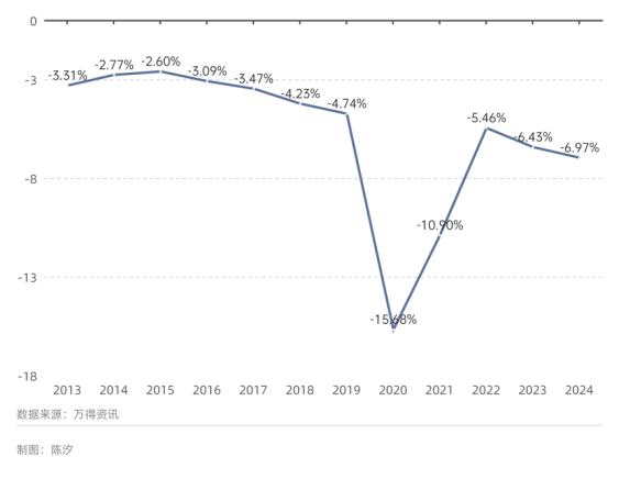 世界最大黃金期貨交易所黃金庫(kù)存三個(gè)月漲了100%，意味著什么？