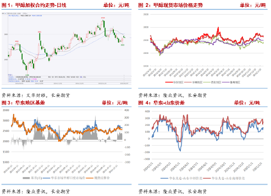 長安期貨張晨：進口減量與國內(nèi)供應(yīng)增長并存，甲醇上下兩難