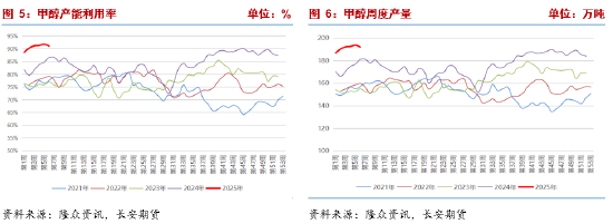 長安期貨張晨：進口減量與國內(nèi)供應(yīng)增長并存，甲醇上下兩難