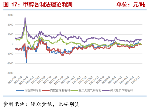 長安期貨張晨：進口減量與國內(nèi)供應(yīng)增長并存，甲醇上下兩難