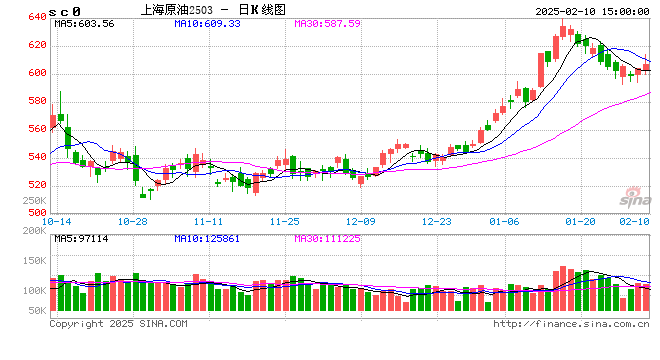 長(zhǎng)安期貨范磊：供給擔(dān)憂再度升溫，SC短期波動(dòng)仍在加劇