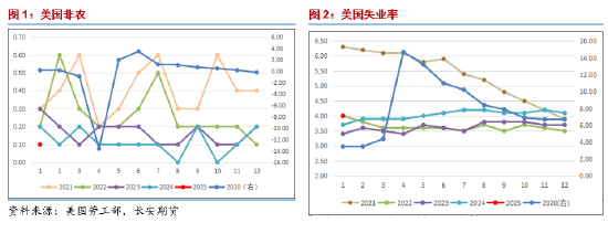長(zhǎng)安期貨范磊：供給擔(dān)憂再度升溫，SC短期波動(dòng)仍在加劇