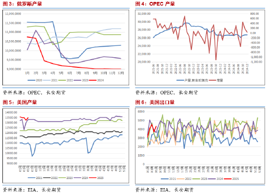 長(zhǎng)安期貨范磊：供給擔(dān)憂再度升溫，SC短期波動(dòng)仍在加劇