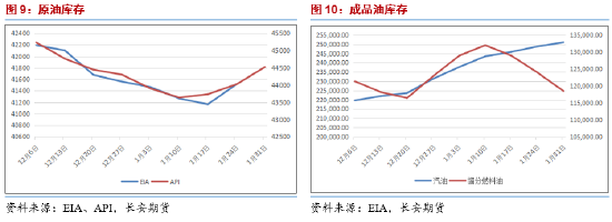 長(zhǎng)安期貨范磊：供給擔(dān)憂再度升溫，SC短期波動(dòng)仍在加劇