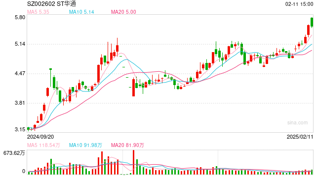 多家游戲企業(yè)發(fā)布2024年報(bào)預(yù)告：新作營(yíng)收不確定性大增，高投入時(shí)代龍頭公司業(yè)績(jī)分化