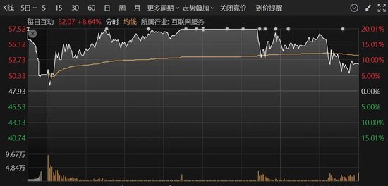 A股突變！多只人氣股炸板，這個(gè)板塊異動(dòng)大漲