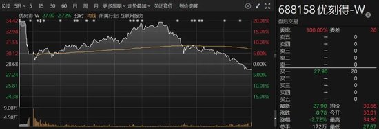 A股突變！多只人氣股炸板，這個(gè)板塊異動(dòng)大漲