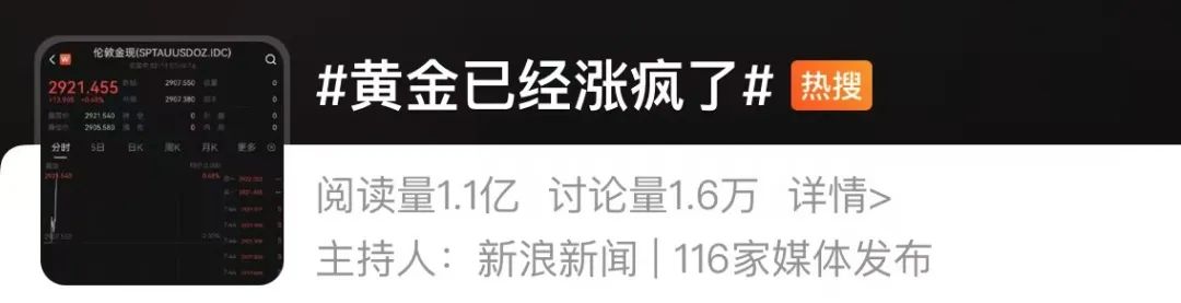 “黃金已經(jīng)漲瘋了”上熱搜，多方緊急提醒