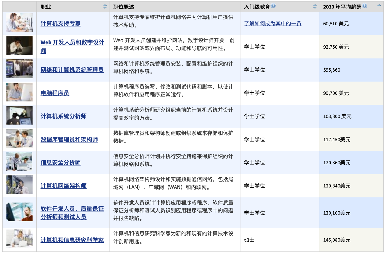 46家科技公司、1萬多名員工，硅谷開年裁員，動了誰的奶酪？