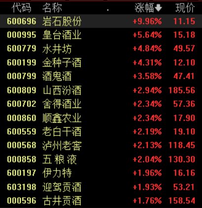 白酒股寒冬即將過(guò)去？中酒協(xié)預(yù)測(cè)：白酒2025年態(tài)勢(shì)優(yōu)于2024年