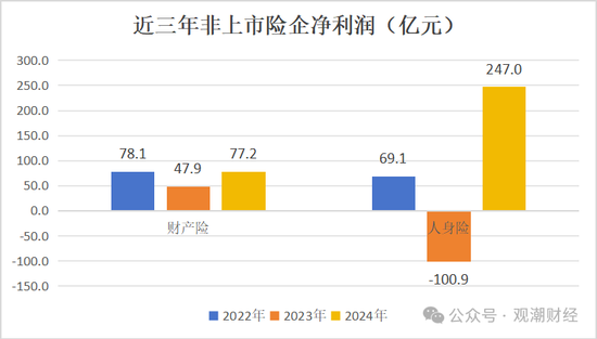 高管薪酬丨普降！人身險同比減少超百萬 9財險最高薪酬不足百萬 僅美亞超500萬元