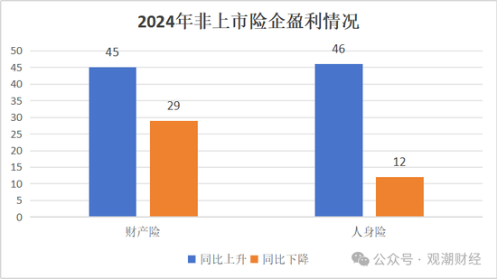 高管薪酬丨普降！人身險同比減少超百萬 9財險最高薪酬不足百萬 僅美亞超500萬元