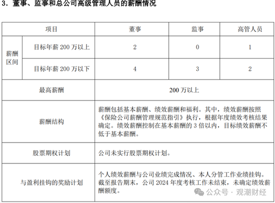 高管薪酬丨普降！人身險同比減少超百萬 9財險最高薪酬不足百萬 僅美亞超500萬元