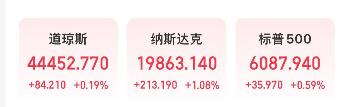 特斯拉市值大增5000億元，英特爾漲超8%，這只美股漲超30%！發(fā)生了什么？
