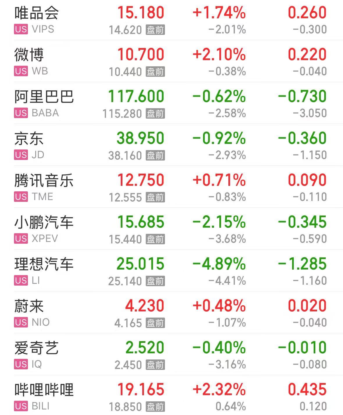 特斯拉市值大增5000億元，英特爾漲超8%，這只美股漲超30%！發(fā)生了什么？